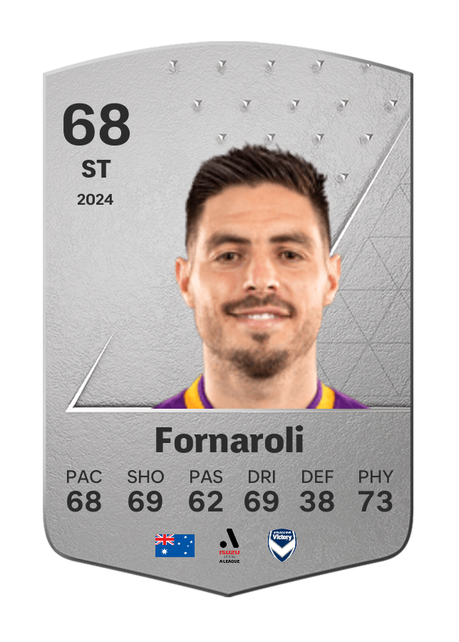Player card image