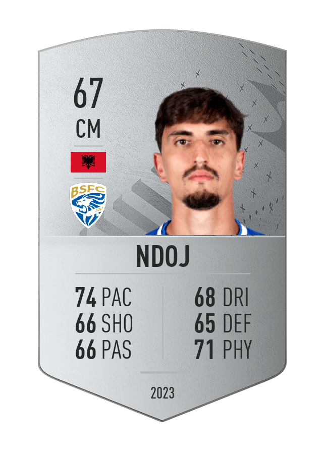 Player card image