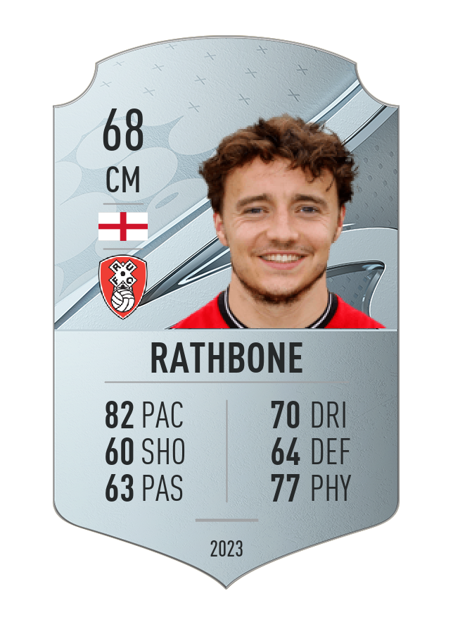 Player card image