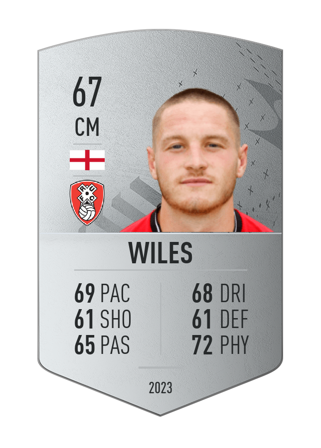 Player card image