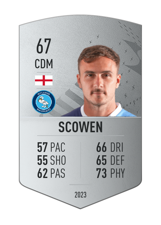 Player card image