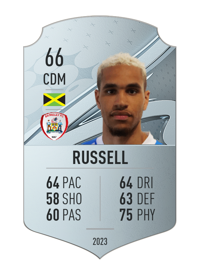 Player card image