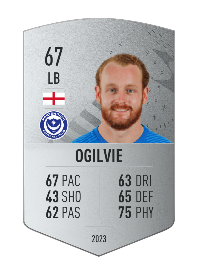 Player card image
