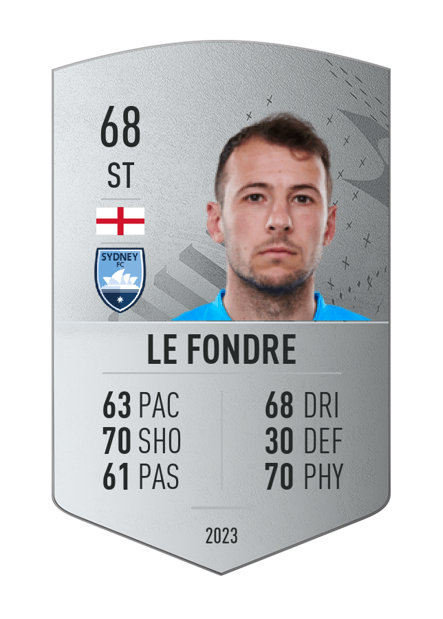 Player card image