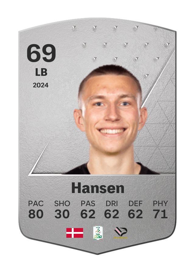 Player card image