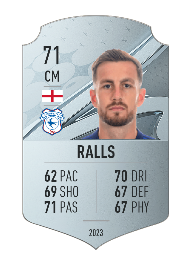 Player card image