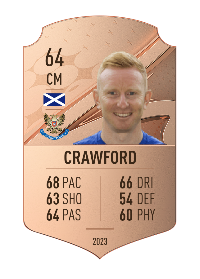 Player card image