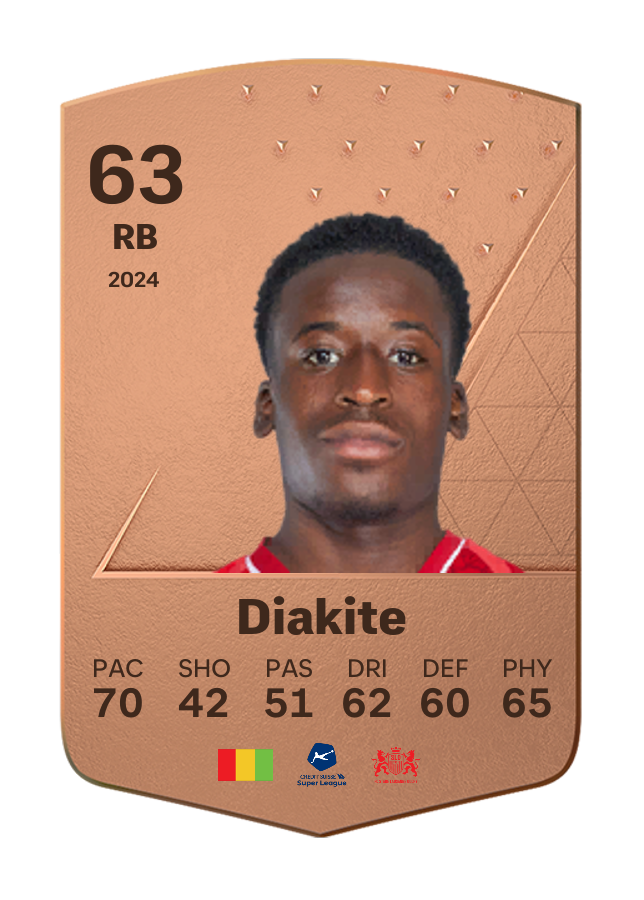 Player card image