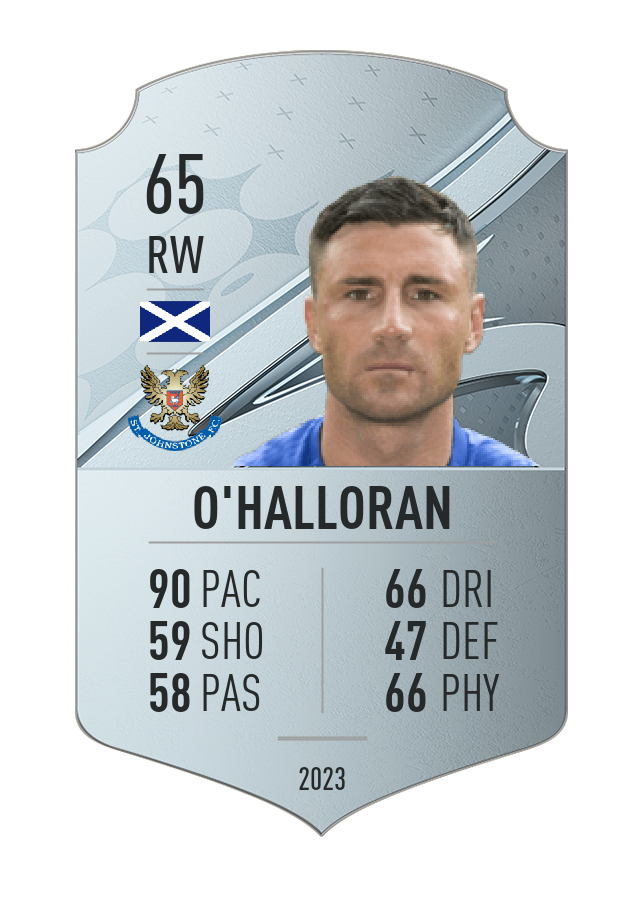 Player card image