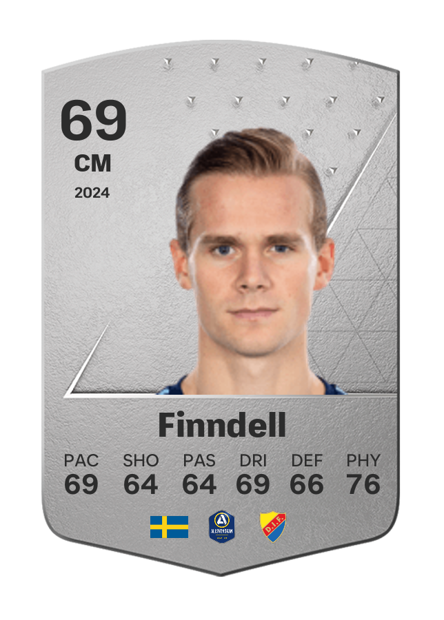 Player card image