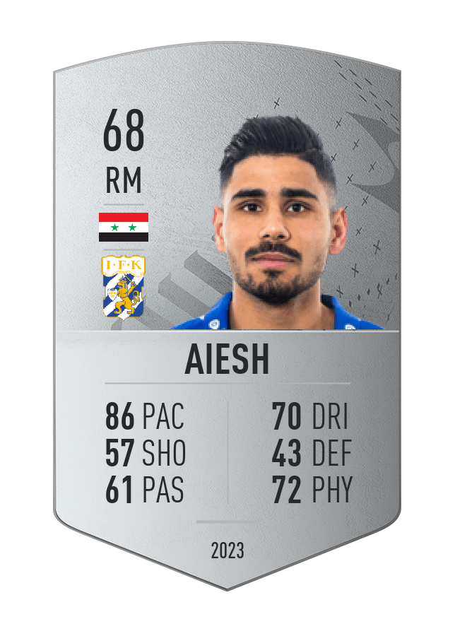 Player card image