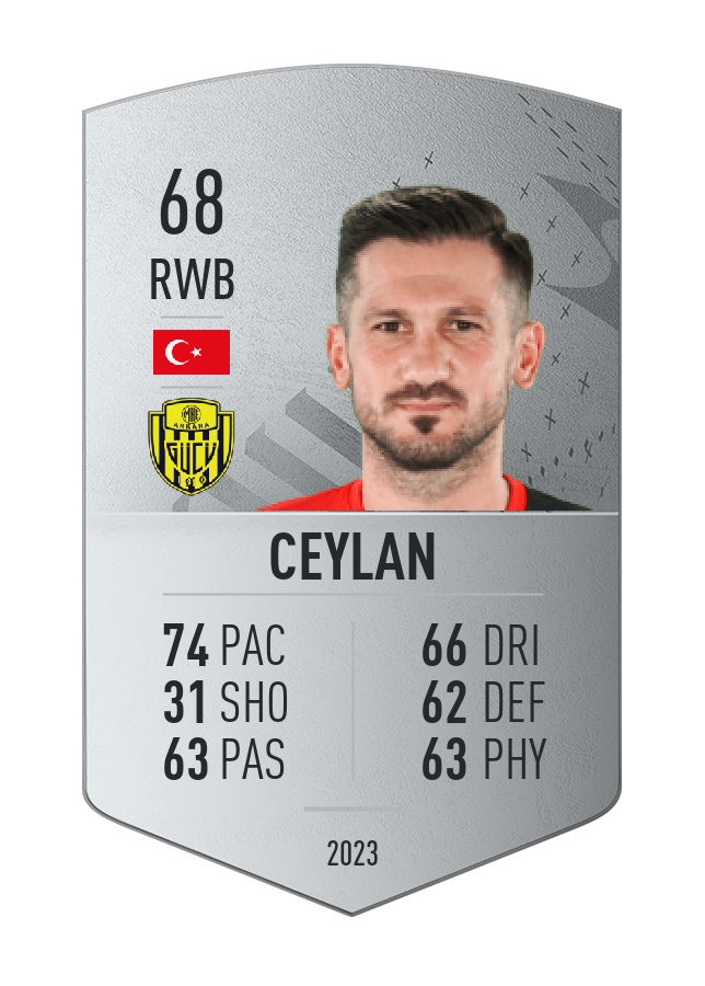 Player card image