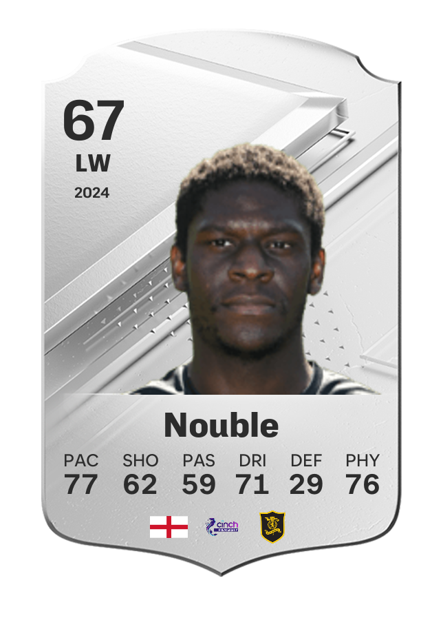 Player card image