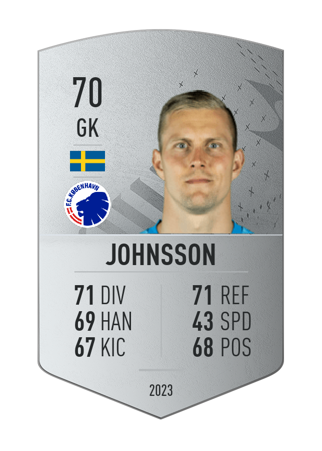 Player card image