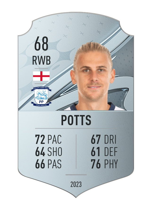 Player card image