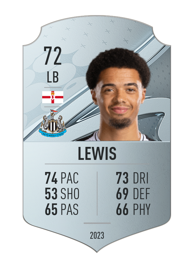 Player card image