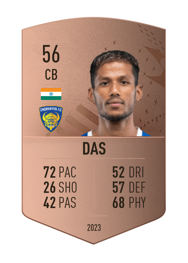 Player card image
