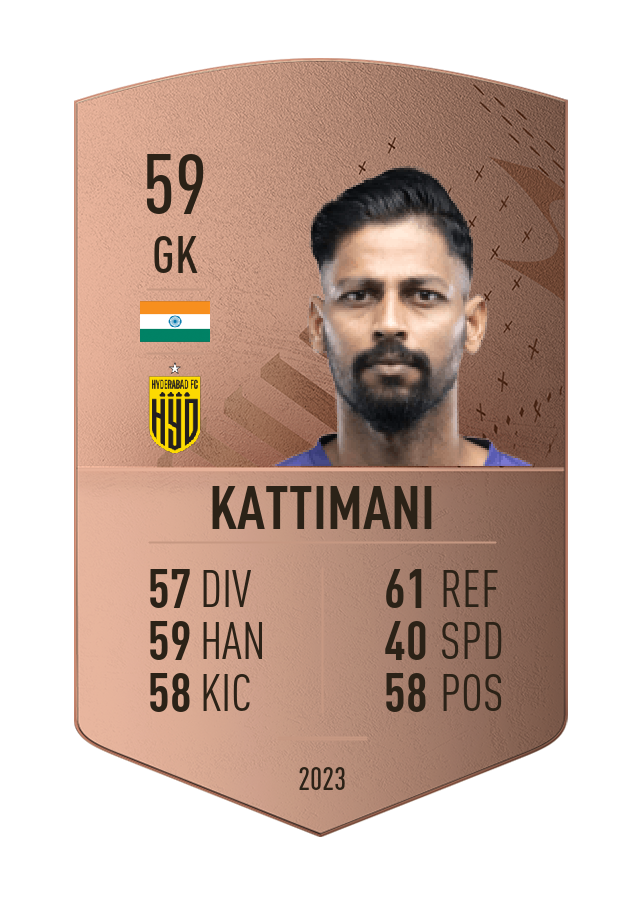 Player card image
