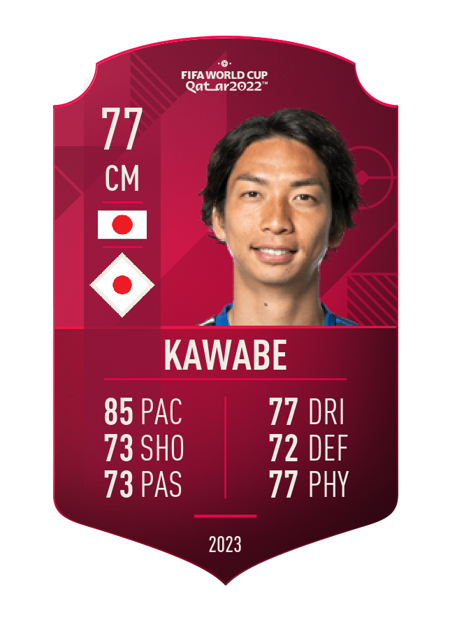 Player card image