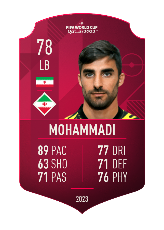 Player card image