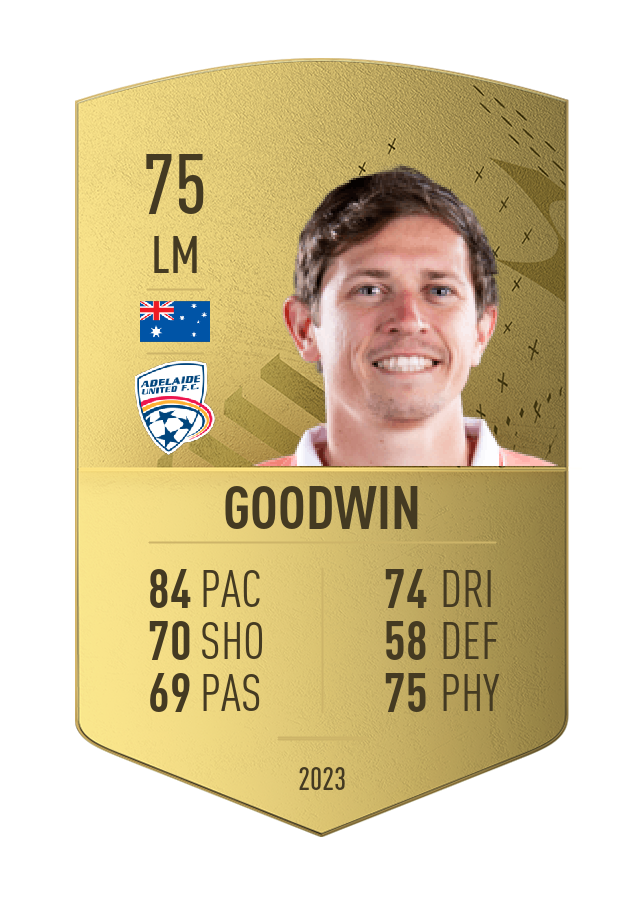 Player card image