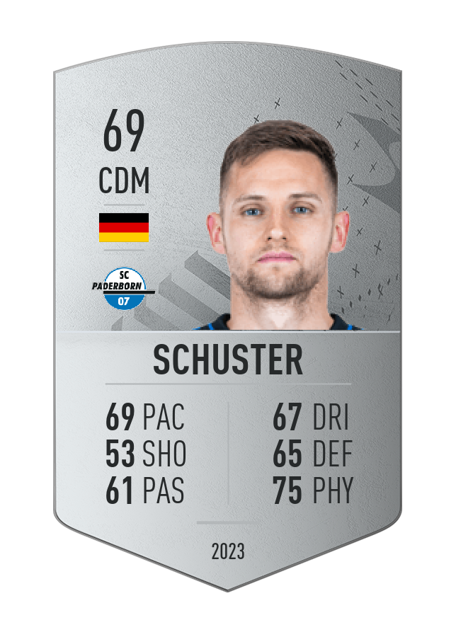 Player card image