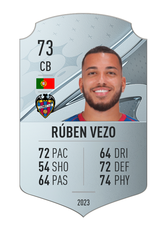 Player card image