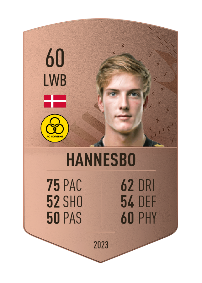 Player card image