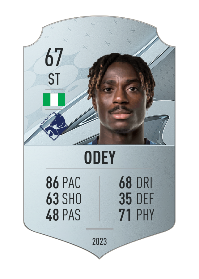 Player card image