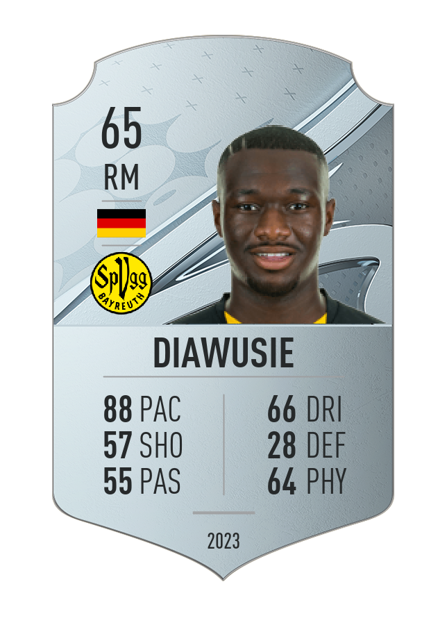 Player card image