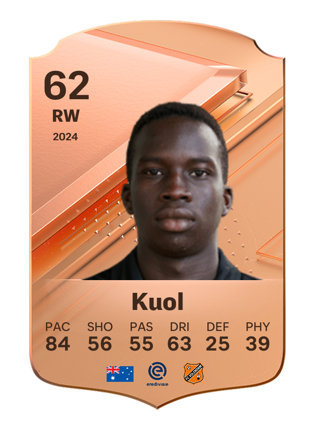 Player card image