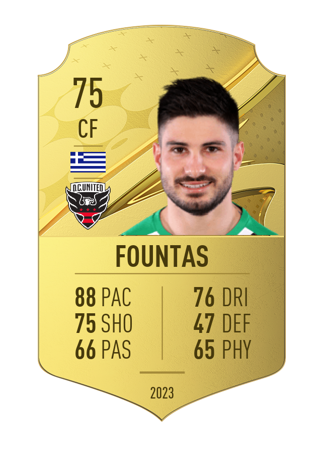 Player card image