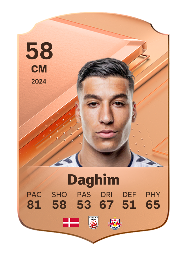 Player card image
