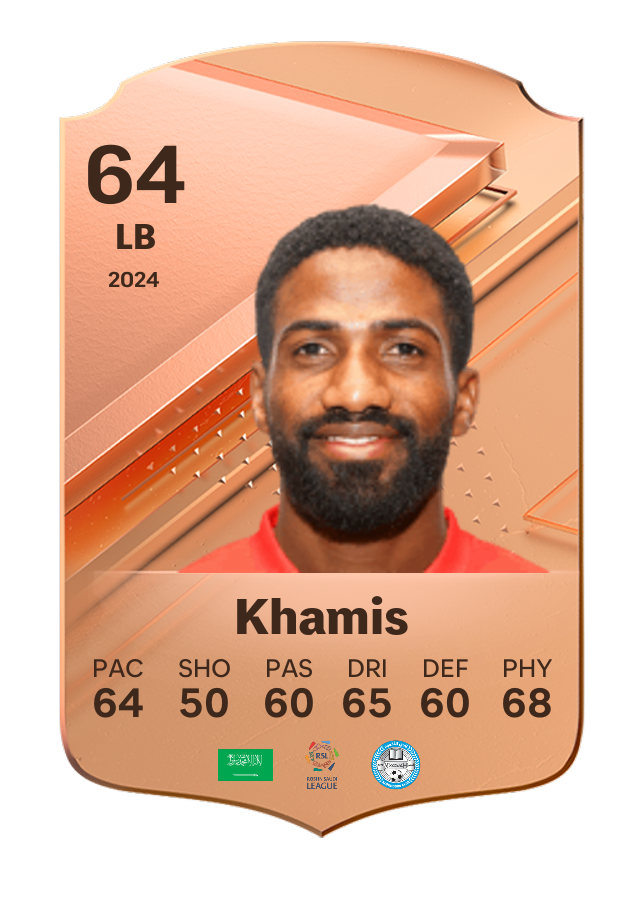 Player card image