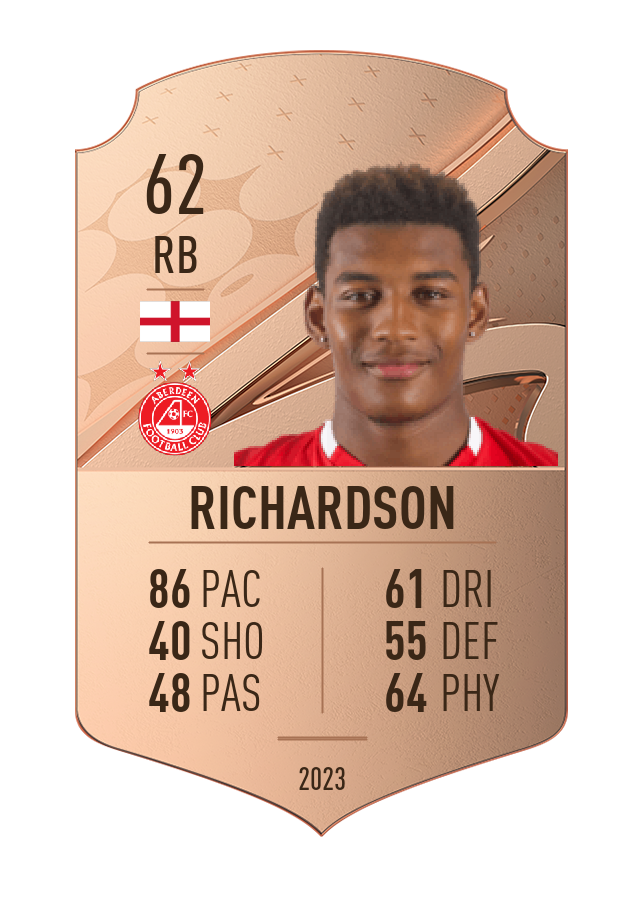 Player card image