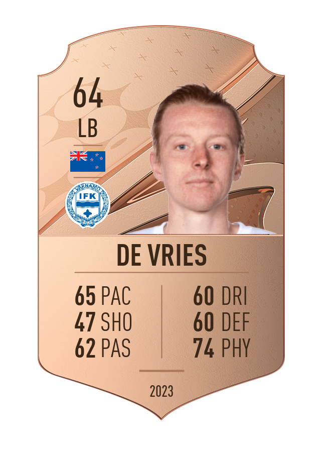 Player card image