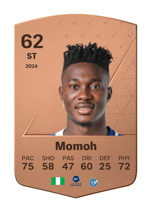 Player card image