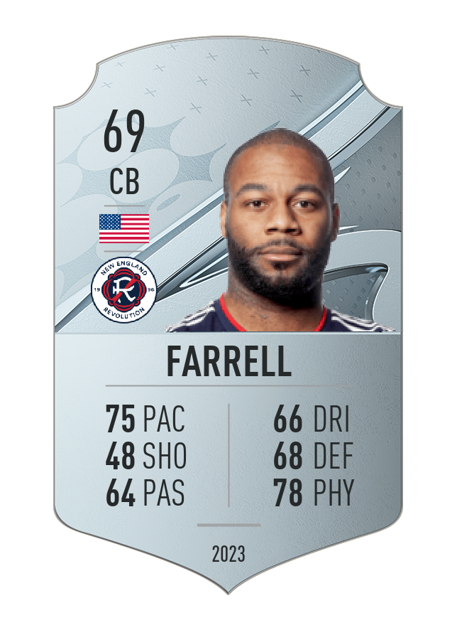 Player card image