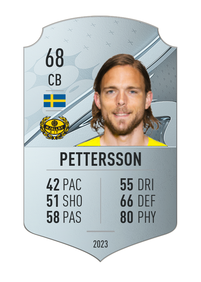 Player card image