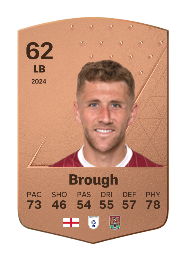 Player card image