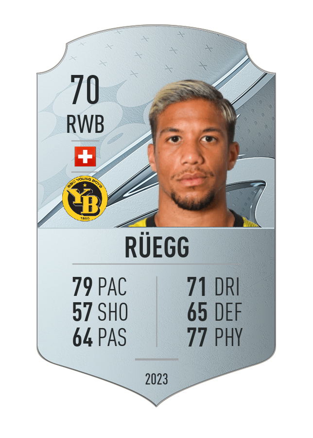 Player card image