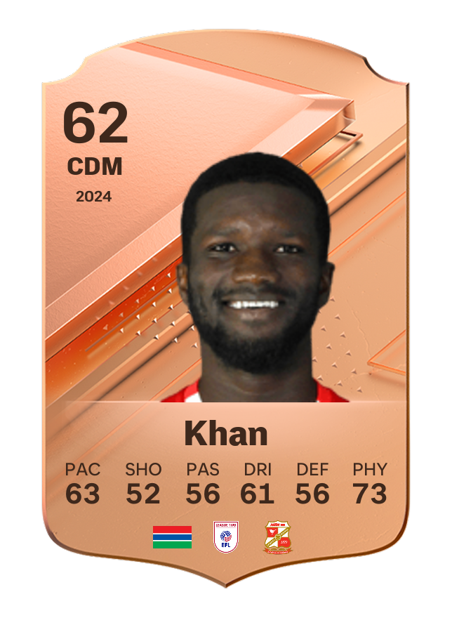 Player card image