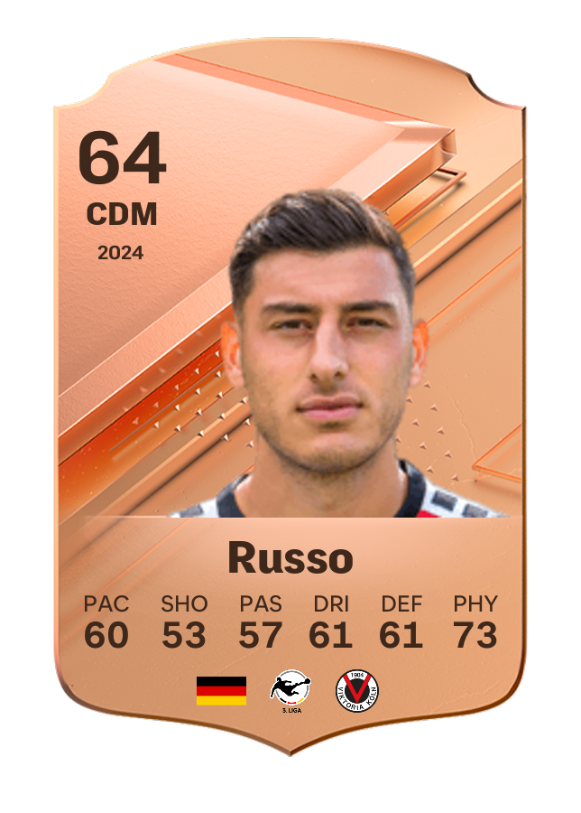 Player card image