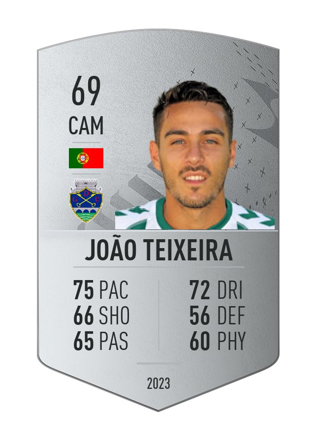 Player card image