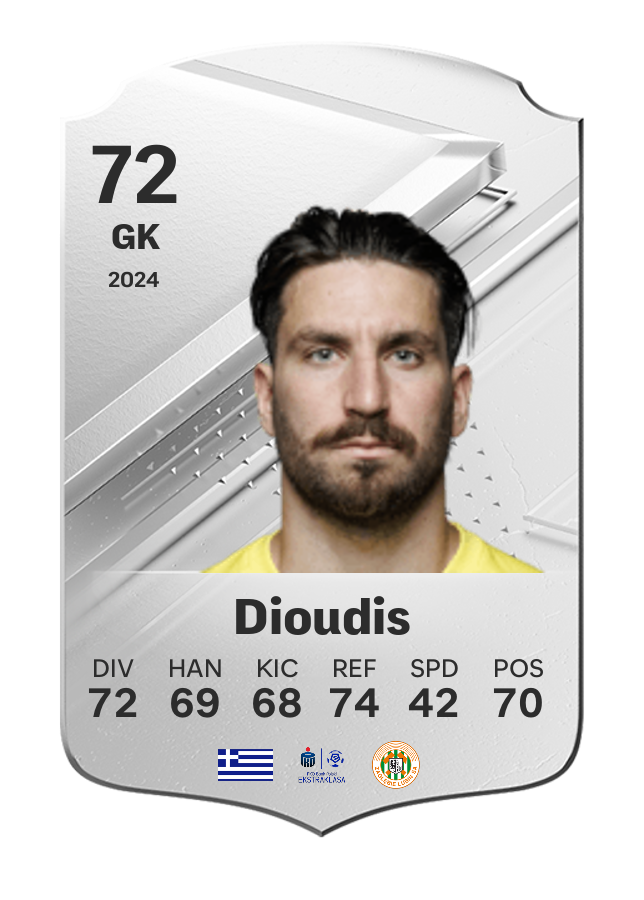 Player card image