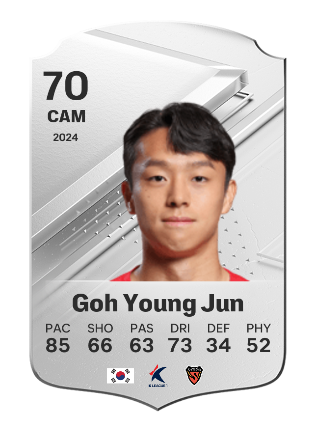 Player card image