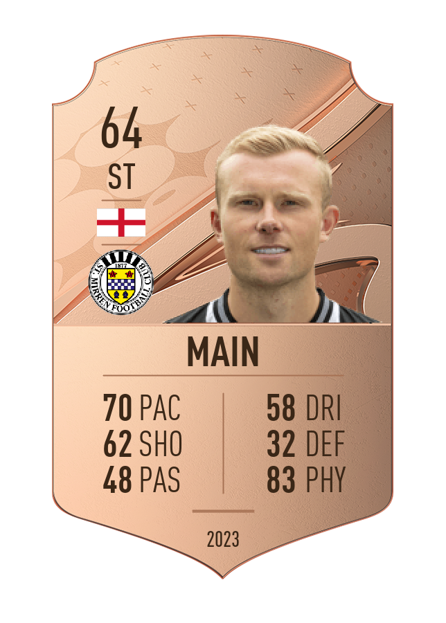Player card image