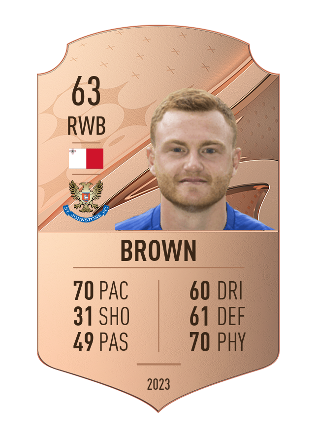 Player card image