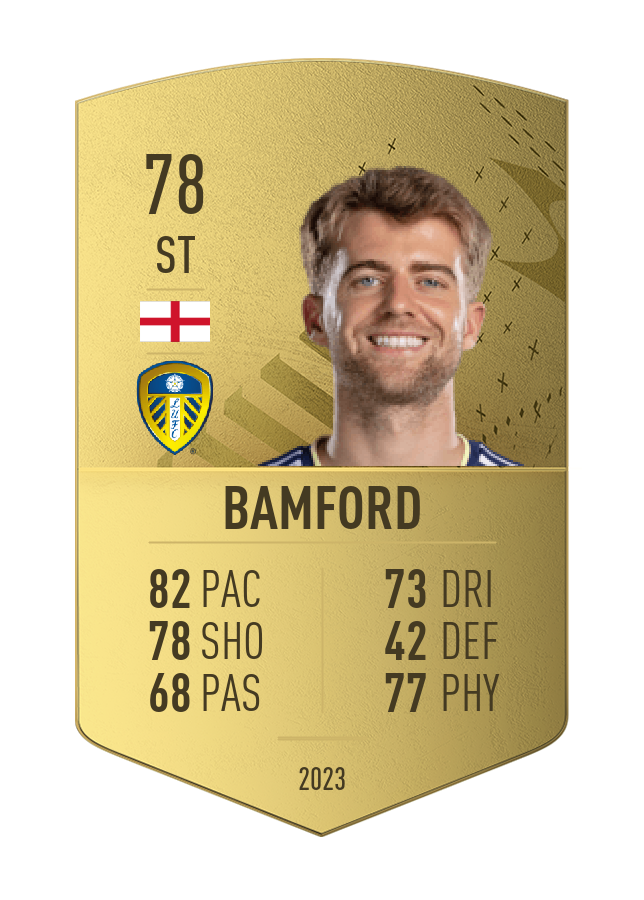 Player card image