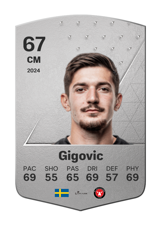 Player card image
